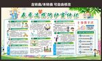 小区流感传染病