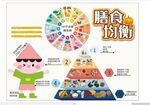 膳食健康饮食金字塔图片