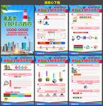 第五次全国经济普查