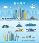 深圳