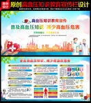 高血压知识宣传栏