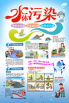 什么是 水污染