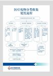 医废处理流程