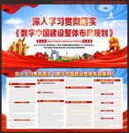 数字中国建设整体布局规划