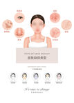 皮肤缺损类型