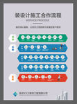 装修服务流程 