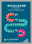 装修流程图 