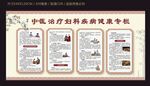 中医治疗妇科疾病宣传栏