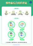 慢性病综合风险评估