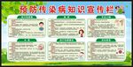 预防传染病知识宣传栏