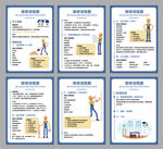 装修工期图