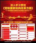 学习贯彻党和国家机构改革方案