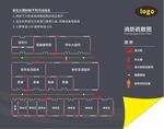 火灾疏散图