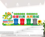 绿色社区垃圾分类宣传标语文化墙