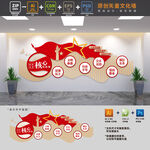 社会主义核心价值观文化墙