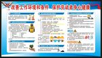 职业病防治法宣传周宣传栏