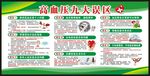 高血压日宣传栏