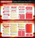 新时代中国特色社会主义思想