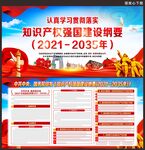 知识产权建设纲要