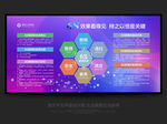 6s管理