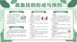 预防高血压宣传栏