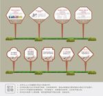 原创中式户外花草牌设计