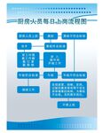 厨房人员每日上岗流程图