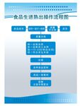 食品生进熟出操作流程图