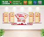 廉政文化墙