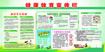 健康教育宣传栏