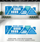 企业文化墙