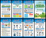 职业病防治法展板