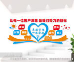 企业客服工作背景形象墙图片