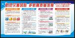 防灾减灾日宣传栏