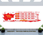 社会主义核心价值观