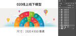 O2O线上线下模型