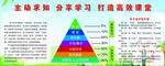 学习金字塔