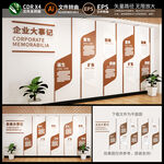 发展历程文化墙