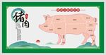 猪肉分割图
