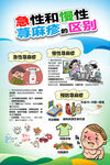 荨麻疹