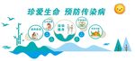 预防传染病文化墙11