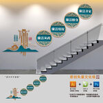 廉政建设楼梯标语文化墙