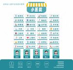 娃娃家小医院区域角环创装饰