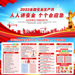 2023全国安全生产月宣传栏