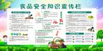 食品安全知识宣传栏