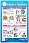 燃气泄漏中毒事故挂画