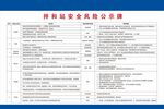 拌和站安全风险公示牌