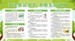 食品安全