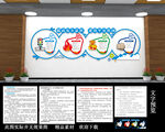 校园安全文化墙