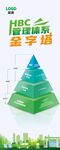 能源绿色环保管理金字塔展架